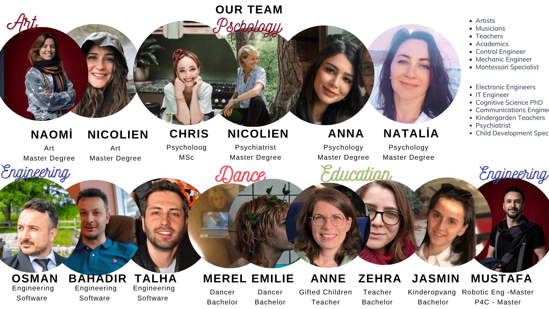 Het multidisciplinaire team van Little Engineers Academy